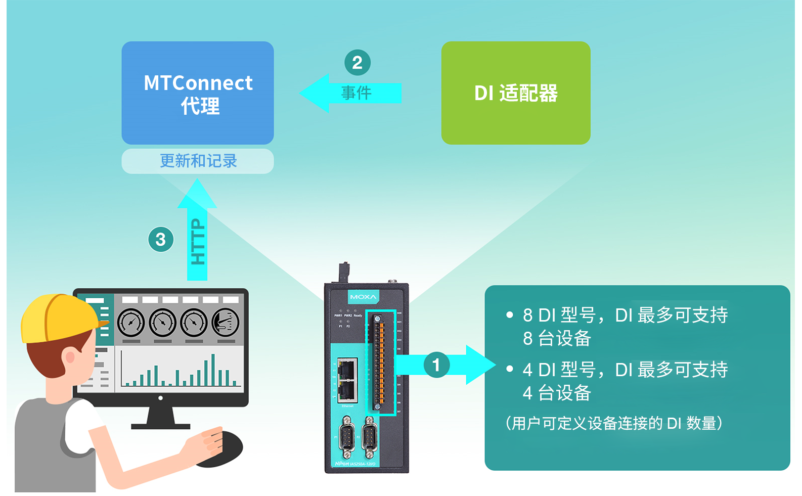 NPort IA5000A-I-O 系列2.png